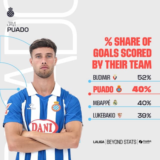 Social