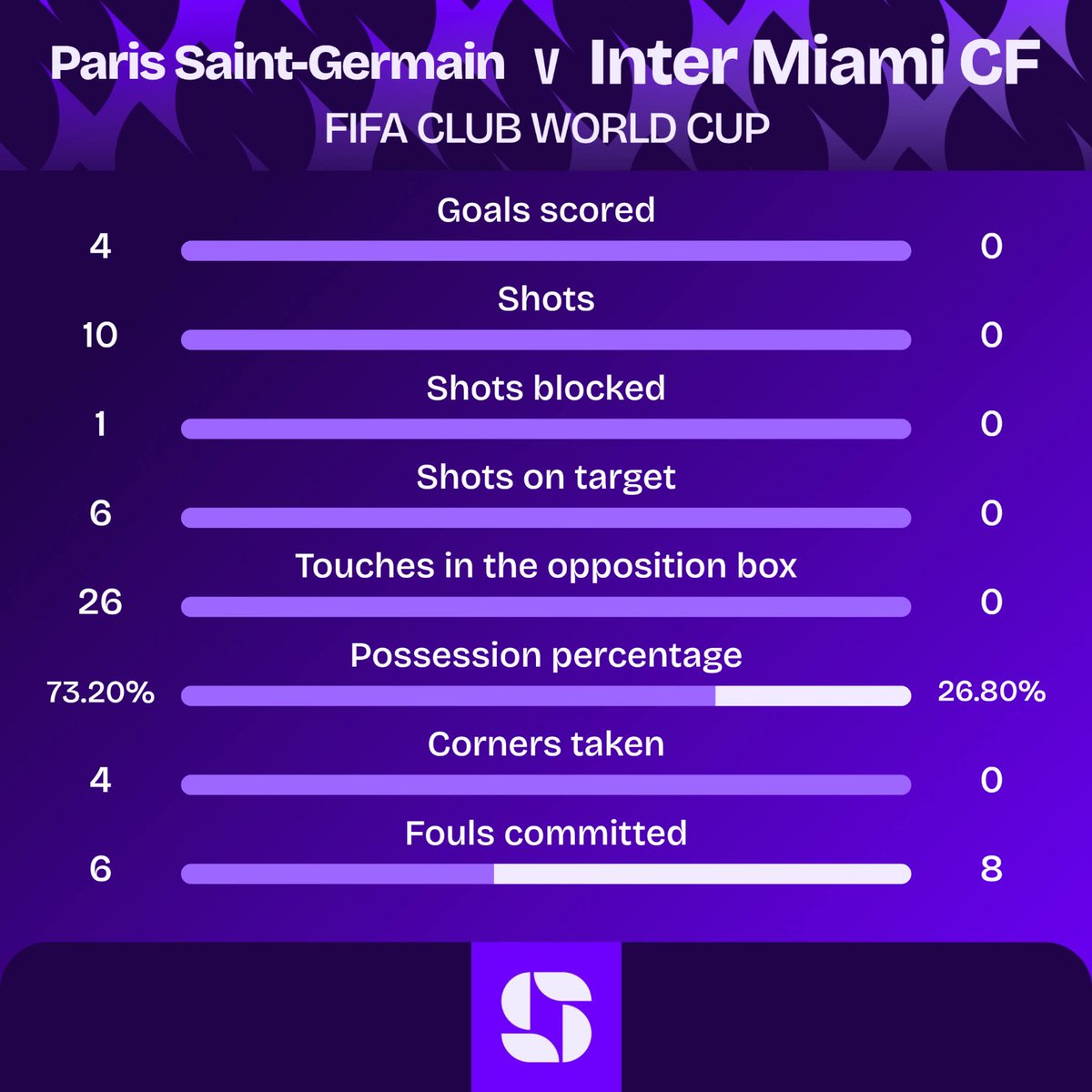Social