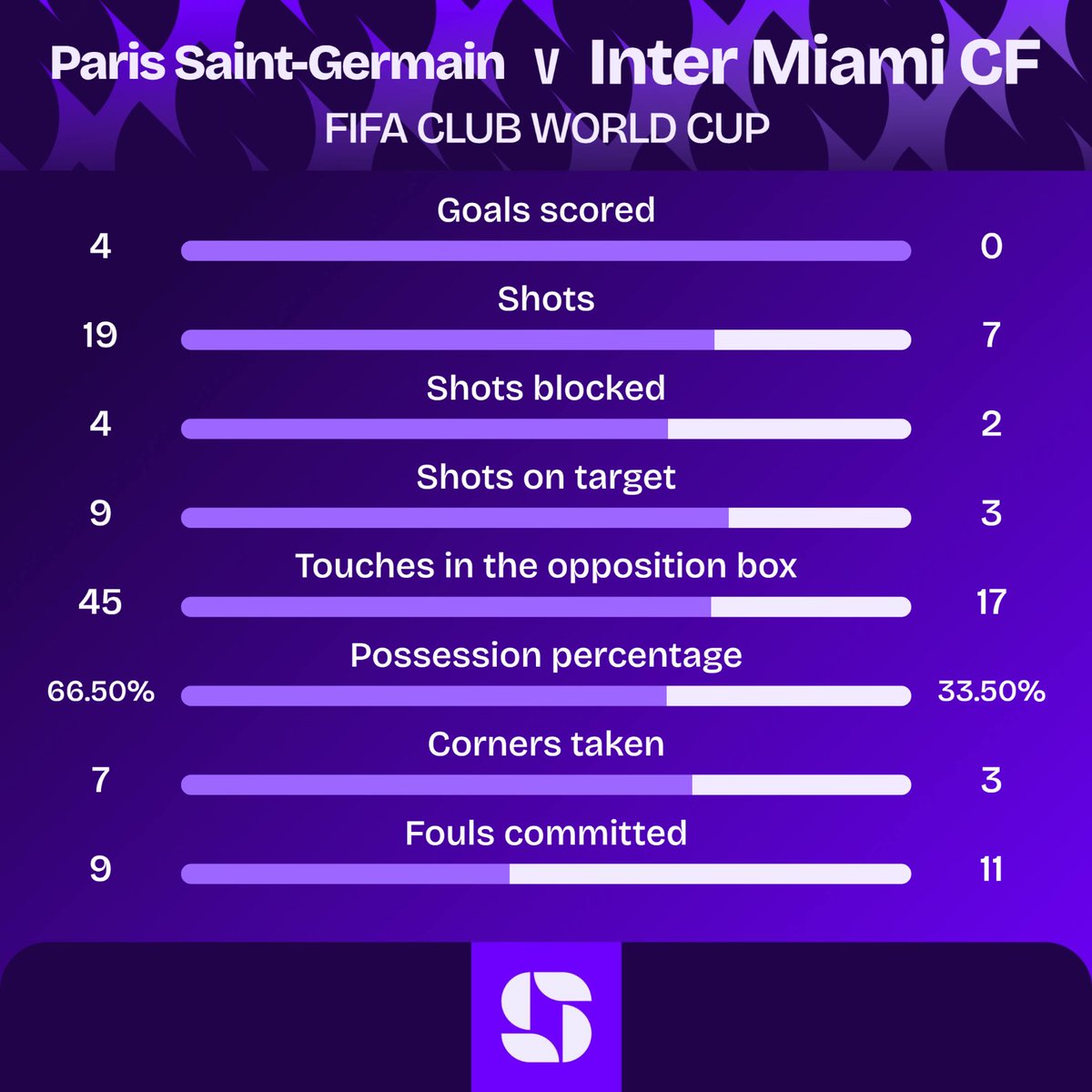 Social